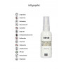 Żel analny efekt znieczulający unisex wodny 50ml